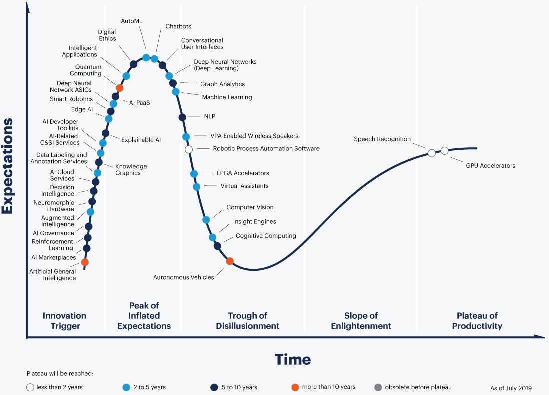 Artificial Intelligence – Olam Capital