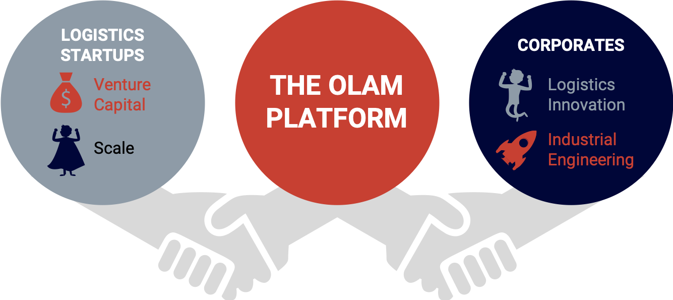 OlamPlatform
