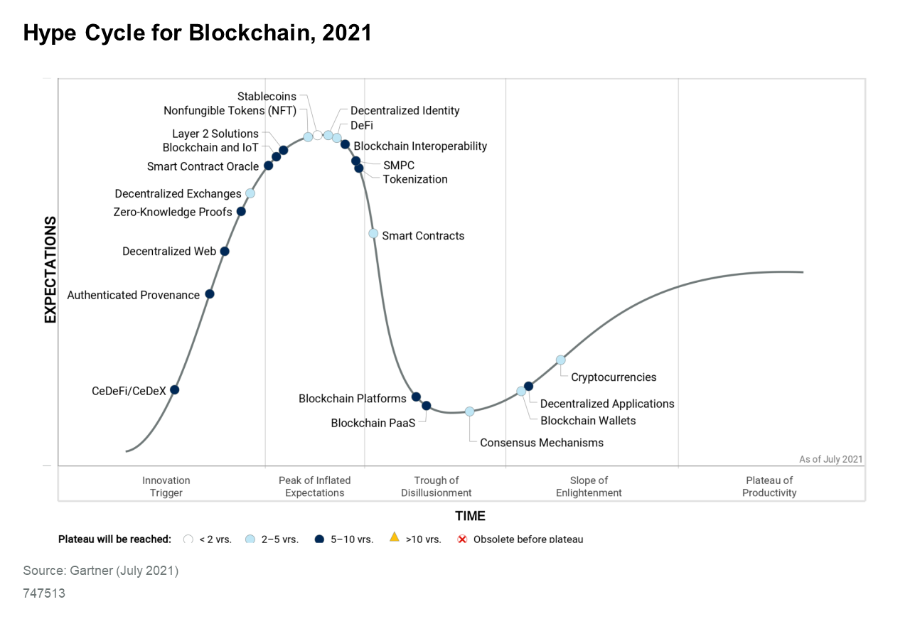 olam blockchain